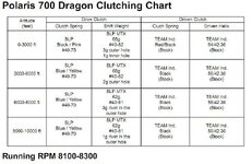 700ho jetting chart.jpg