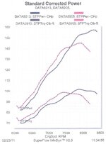 BMP Dyno Graph Chart.jpg