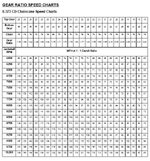 IQRAWGearRatios.jpg