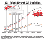 2011-Polaris-800-with-SLP-Single-Pipe.gif