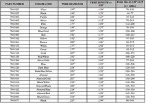 Polaris primary spring chart.jpg