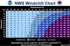 windchill.gif