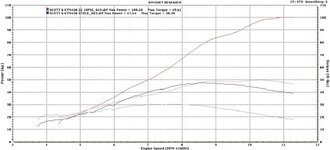 KTM 450 Stock vs Turbo.jpg