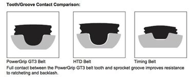 Gates Belt Profiles.jpg