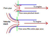 Velocity_stack_detail.gif