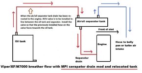 Breather system diagram MPI drain mod.jpg