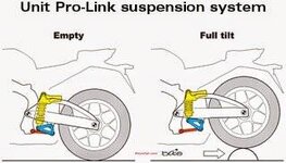 honda-cbr-1000-rr-fireblade_rear_suspension.jpg