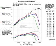 Axys 800 Dyno Sheet Stages.jpg