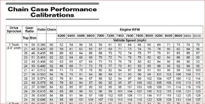 7T Driver Gearing Chart.jpg