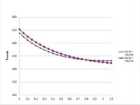 50-44-F vs 46-32-F.JPG