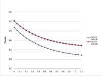 50-44-F vs 46-32-F 2.JPG