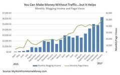 blog-traffic-needed-to-make-money.jpg