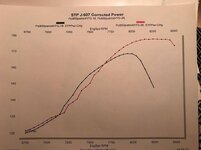 polaris 850 pipe mod dyno.jpg