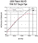 SLP dyno.gif