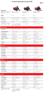 2021 polaris break down chart.png