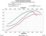 polaris engines hp break down.jpg