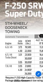 Gooseneck towing GCWR f250.jpg