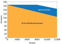 Ski-Doo-850-horsepower-vs-elevation.jpg