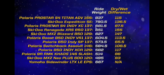 SNOWTRAX WEIGHTS.PNG