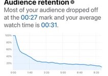 Audience Retention snowest.jpg