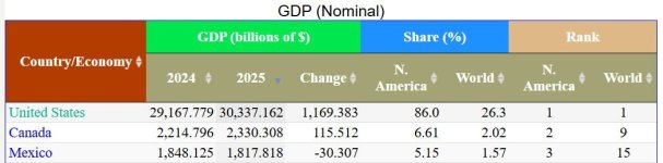 GDP NA 1.JPG