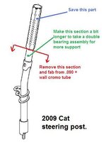 2009 Cat M series steering post.jpg