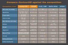 ContourHD_ComparisonChart_700.jpg