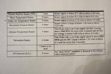 polaris trouble codes.jpg