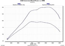 151 hp turbo sabertooth dyno graph.jpg