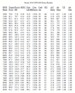 2010-cfr-800-dyno.gif