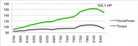 Chart.jpg