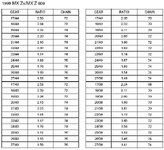 ZX gearing chart.jpg