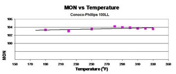 Conoco MON numbers for 100LL.jpg