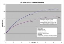 VR Temperatures.jpg