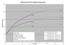 Voltage Reg Temperature Plots.jpg