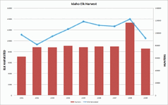 Elk Harvest.gif