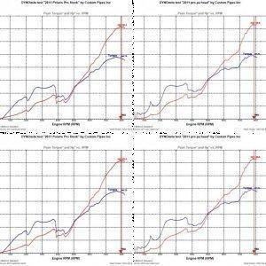 dyno results