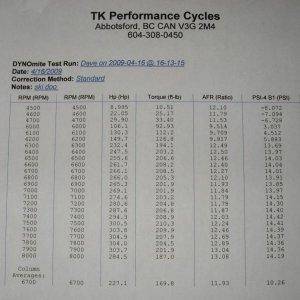 SkiDoo%201200%20dyno%2014psi