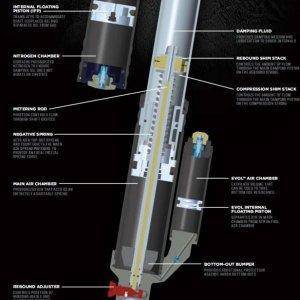 evol x cutaway