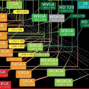 resolutions chart