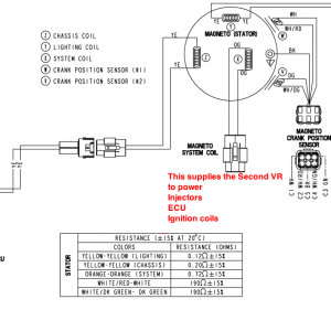 stator