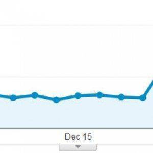 snowest analytics