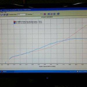 BD KTM 500 vs Stock KTM 500 HP