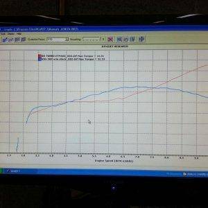 BD KTM 500  vs Stock KTM 500 Tq