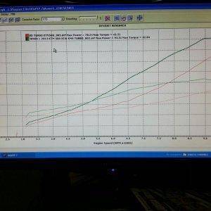 BD KTM 500 vs KMS KTM 500 HP and Tq