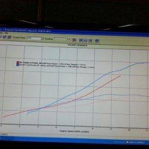 BD KTM 500 vs KMS KTM 450