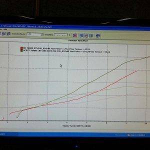 BD KTM 500 vs KMS Honda Mod 450