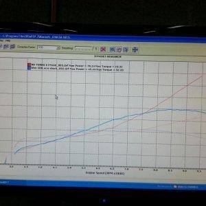 BD KTM 500  vs Stock KTM 500 HP and Tq