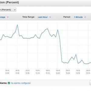 SW DB Server, Last 1 hours