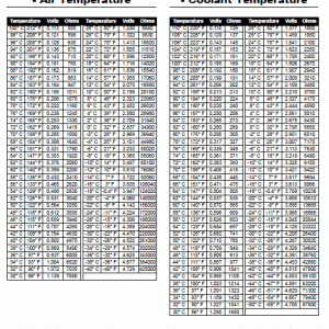 ohm and temperature chart for intake and water sensors